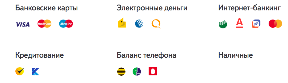Способы оплаты на сайте 2kshop.ru